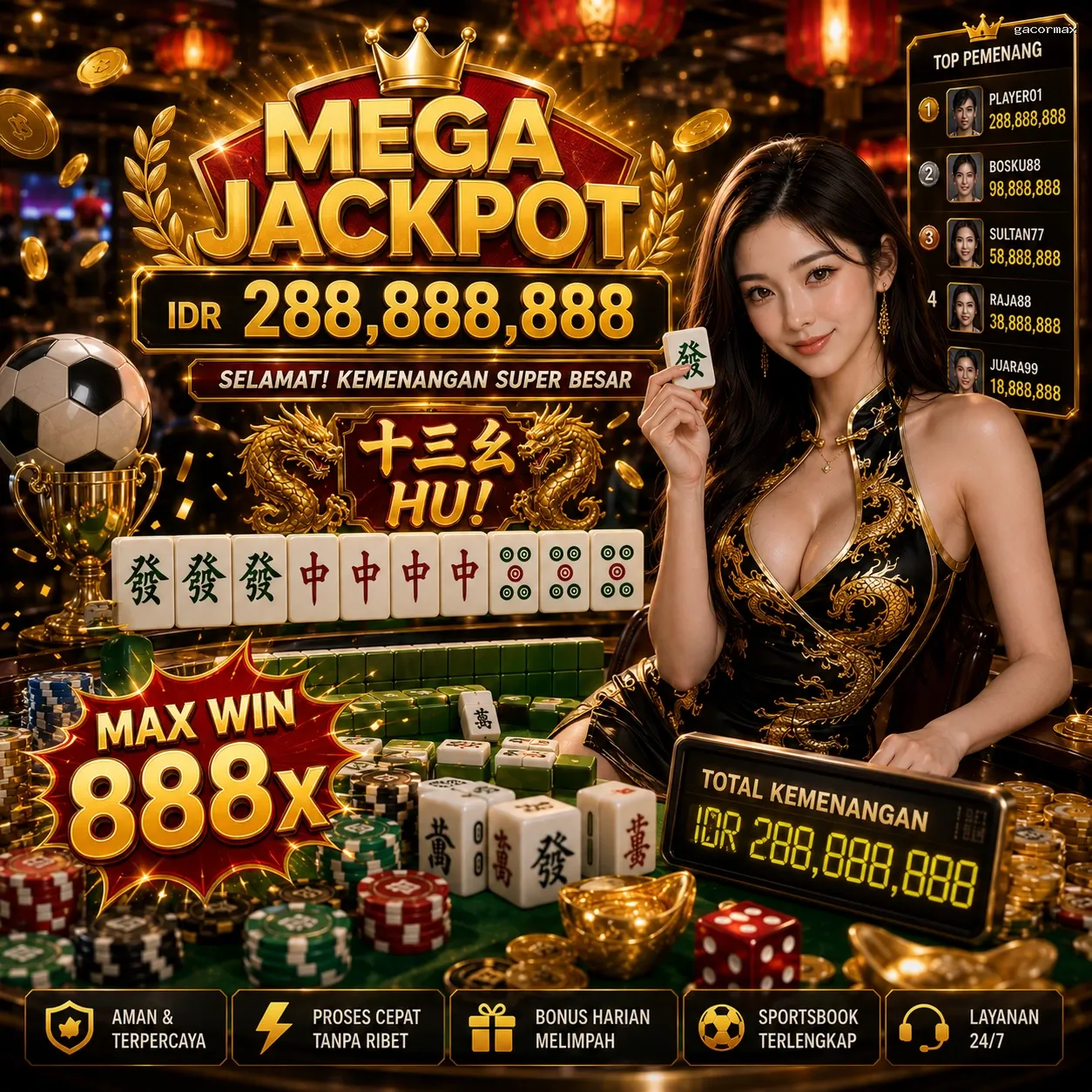 Panduan Lengkap Menjelajahi Platform Permainan gacormax